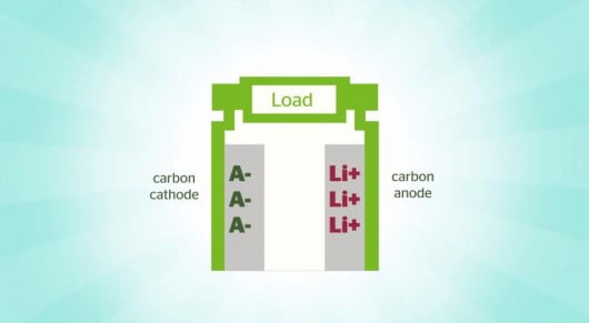 dual-carbon-fast-charging-battery