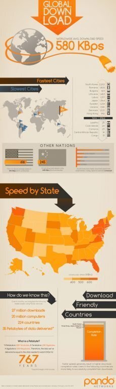 infografic internet Infografic internet