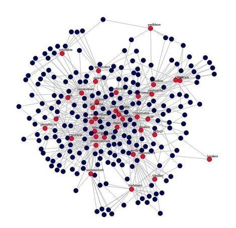 like-farm-activity De ce nu poti pacali Google si Bing cu butoanele „I like” si „Google +1”?
