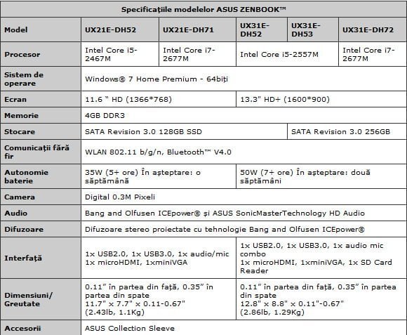 Asus a lansat in Romania ultrabook-ul Zenbook
