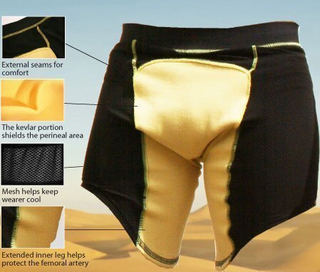 Kevlar boxers. Au aparut primii chiloti anti-glont