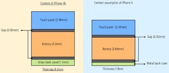 Iphone in cell thickness