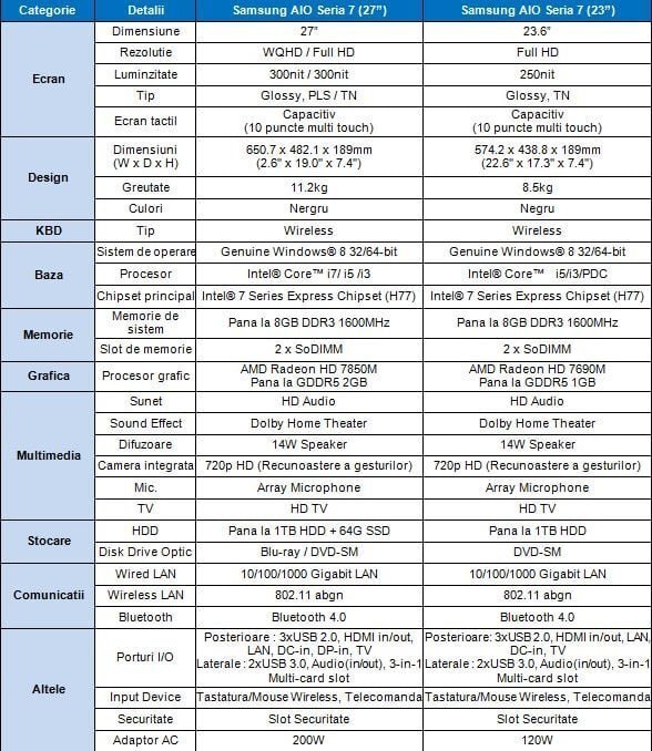 Samsung aio specs