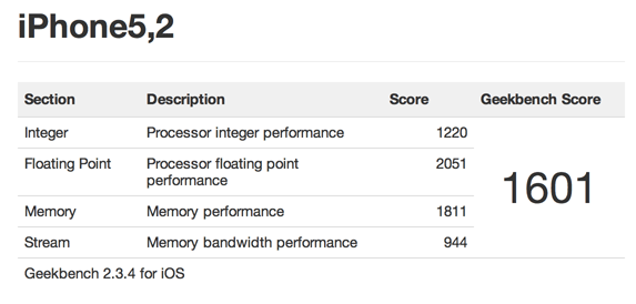 iPhone 5, de doua ori mai puternic decat iPhone 4 S