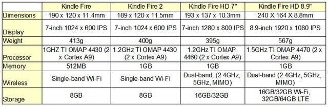 Kindle specs