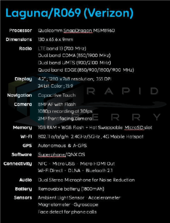BlackBerry 10 Smartphone1
