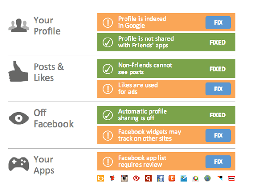 Privacyfix: Afla cati bani castiga Google si Facebook din datele tale personale