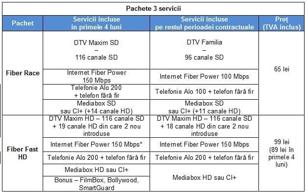 Race si Fiber — Imagine 2 ofertaupc