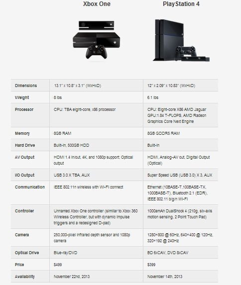 COMPARATIE