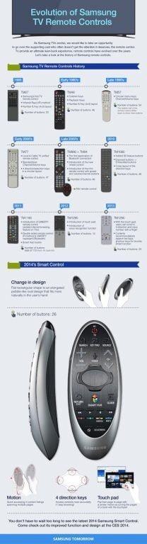 smart tv — Imagine 2 Samsung