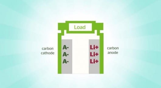 dual-carbon-fast-charging-battery