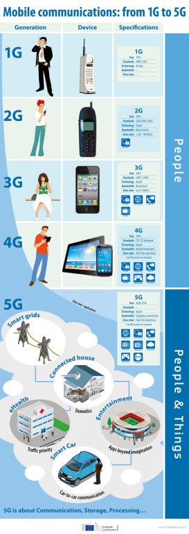 reteaua 5G — Imagine 2 5g
