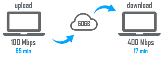 digi-storage