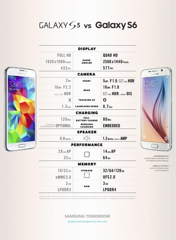 galaxy-s5-vs-galaxy-s6-infografic