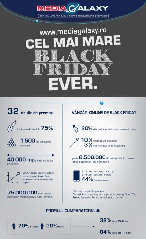 Cel Mai Mare Black Friday Ever