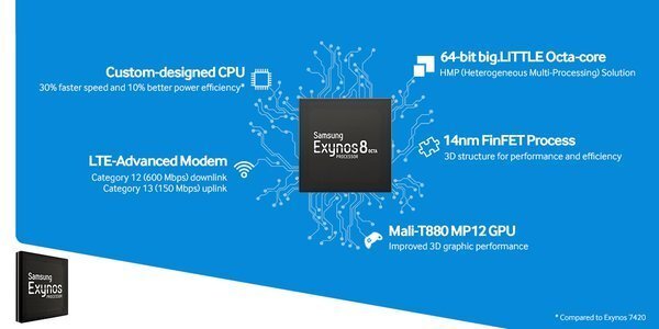 samsung exynos 8890 galaxy s7