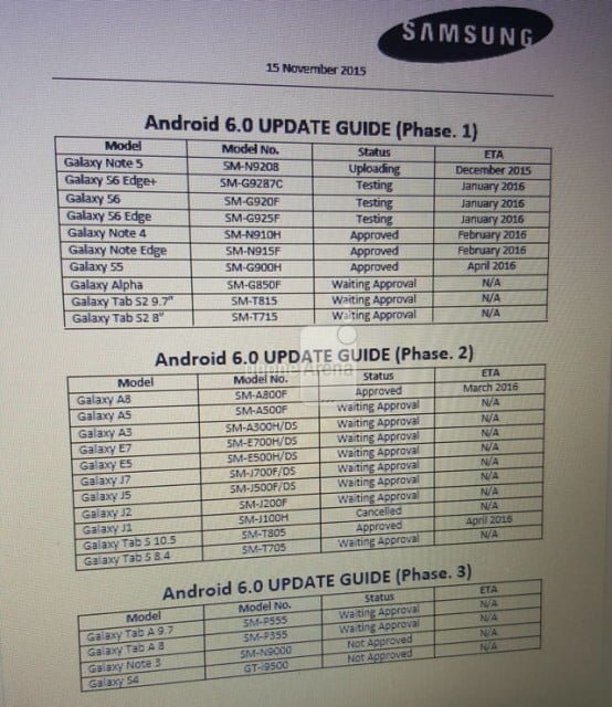 Lista-telefoanelor-Samsung-care-vor-trece-la-Android-6.0