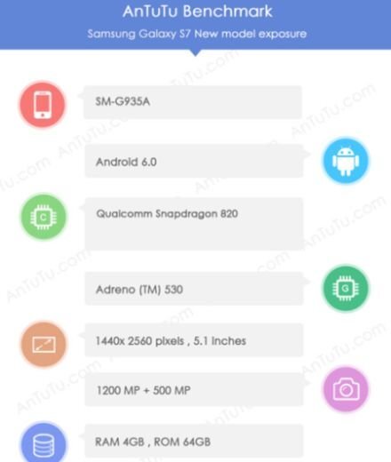 Galaxy-S7-Edge-AnTuTu-test-gadgetreport.ro