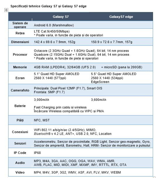 SPECIFICATII GALAXY S7